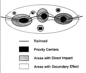 The Approach with Priority Restoration Centers Was the Major Strategy for Restoration of Built-up Areas