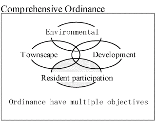 figure1