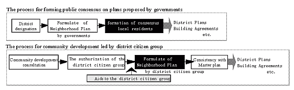 figure3